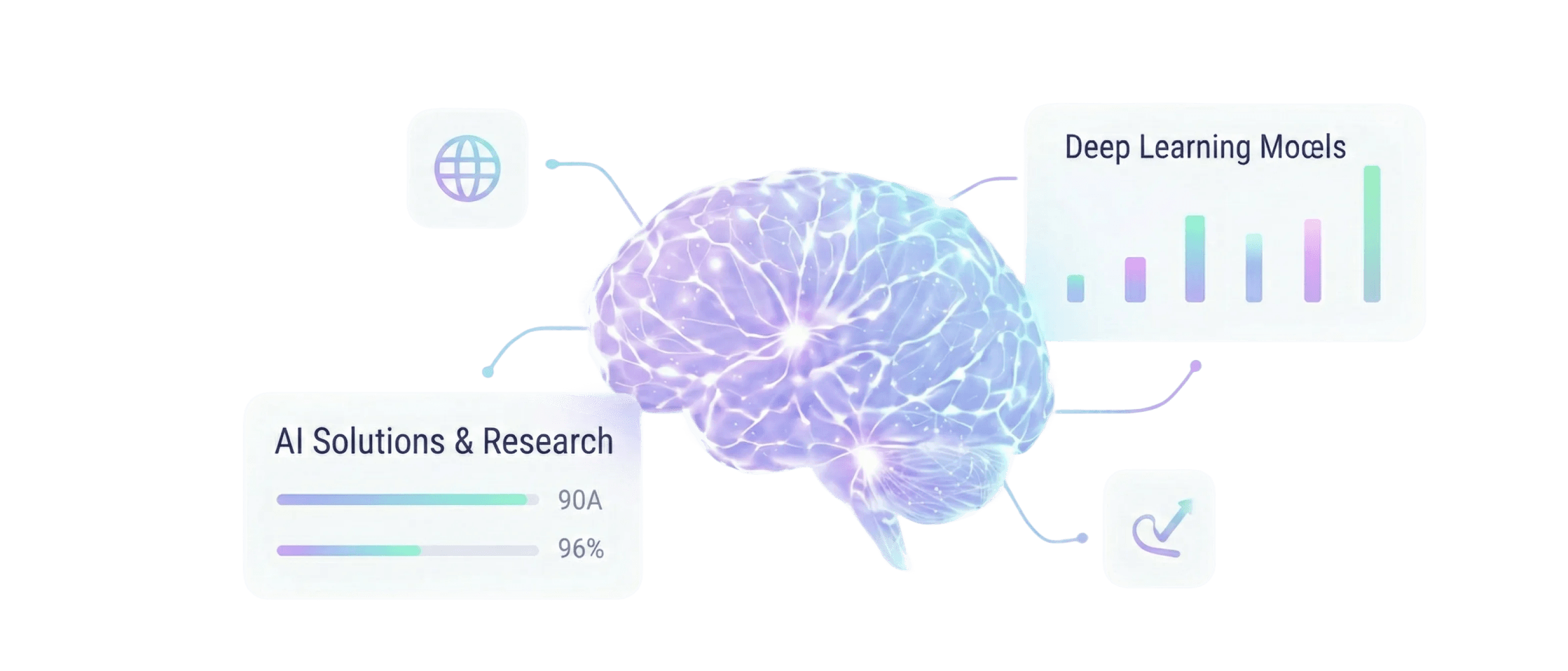 AI-agent ontwikkeling